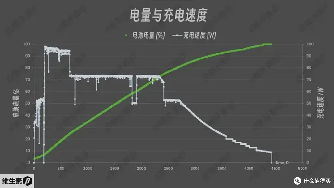 【维P测评 - 100天长测】华为 MateBook X Pro 2024 - 1kg 轻量便携的高端信仰