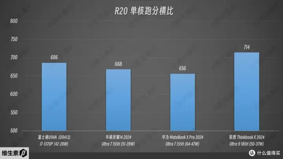 【维P测评 - 100天长测】华为 MateBook X Pro 2024 - 1kg 轻量便携的高端信仰