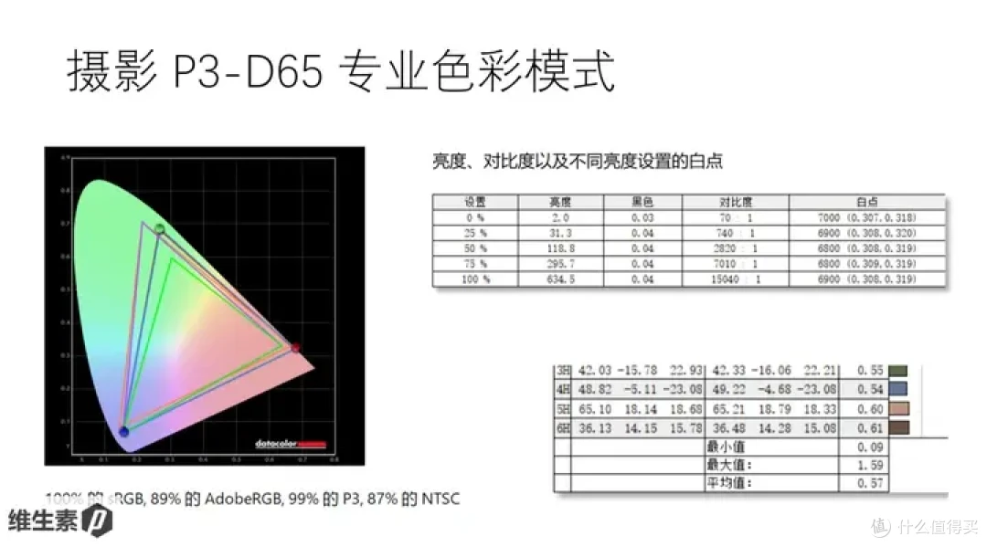 【维P测评 - 100天长测】华为 MateBook X Pro 2024 - 1kg 轻量便携的高端信仰
