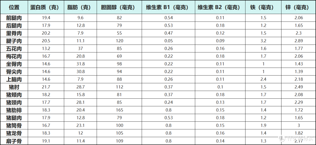 权威猪肉挑选攻略:带你解锁优质猪肉🐖