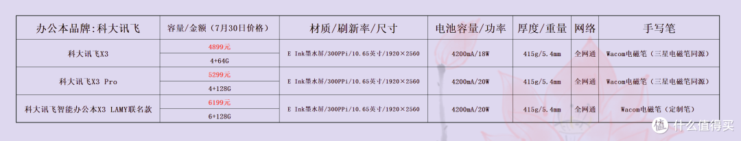 价格仅供参考