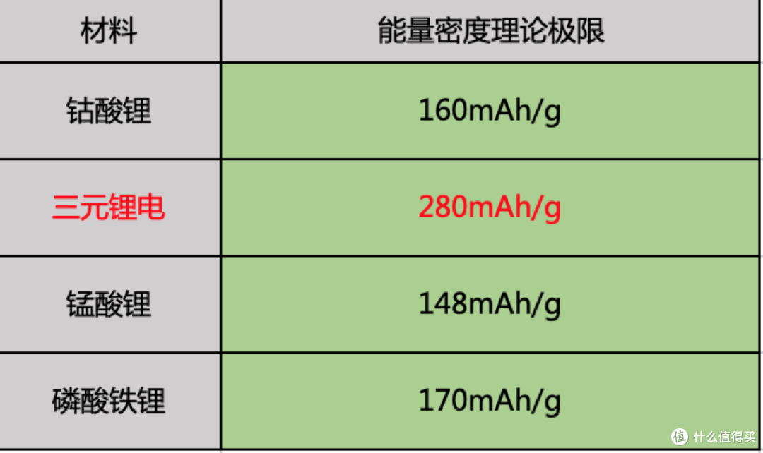 买新能源车还只关注彩电、冰箱、大沙发吗?这些参数更重要-电池
