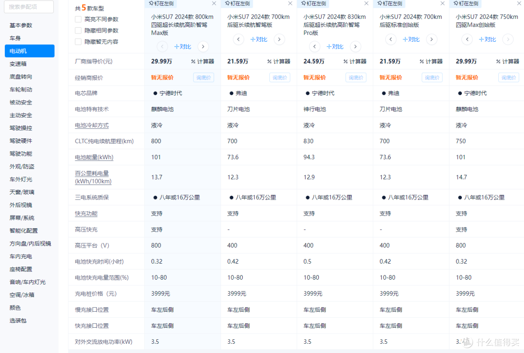 买新能源车还只关注彩电、冰箱、大沙发吗?这些参数更重要-电池