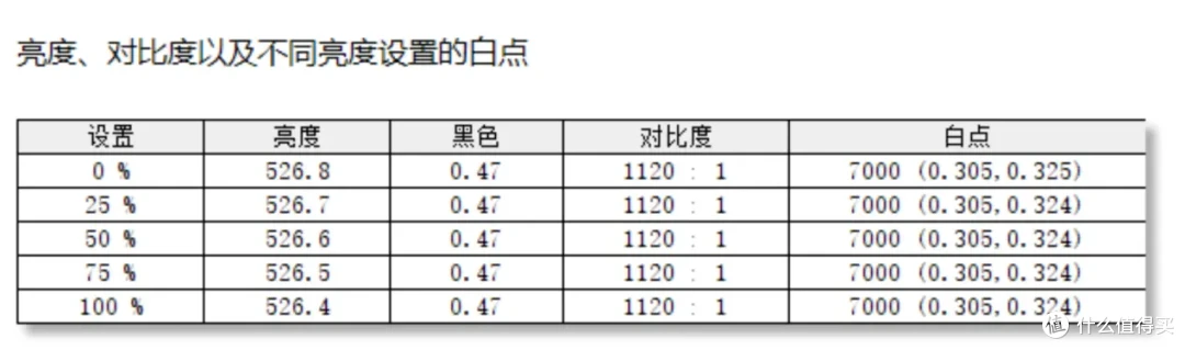 比高刷更高的280Hz体验如何?HKC千元电竞神机G27H3上手