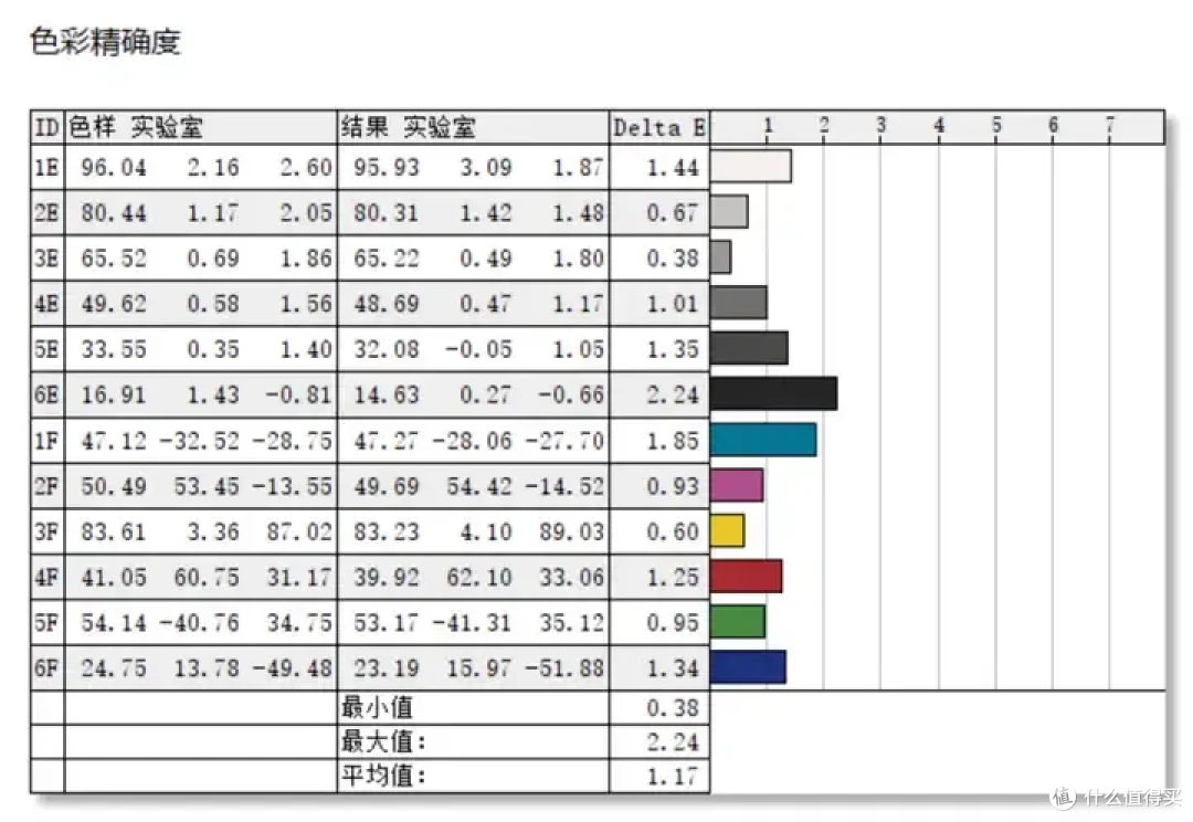比高刷更高的280Hz体验如何?HKC千元电竞神机G27H3上手