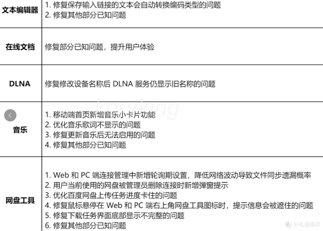 绿联云新系统8月更新体验&操作指导,又是一次超超超长的更新