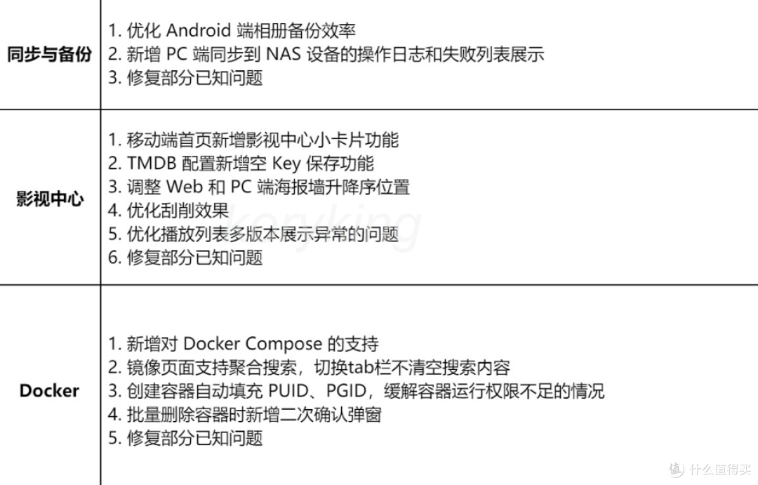 绿联云新系统8月更新体验&操作指导,又是一次超超超长的更新