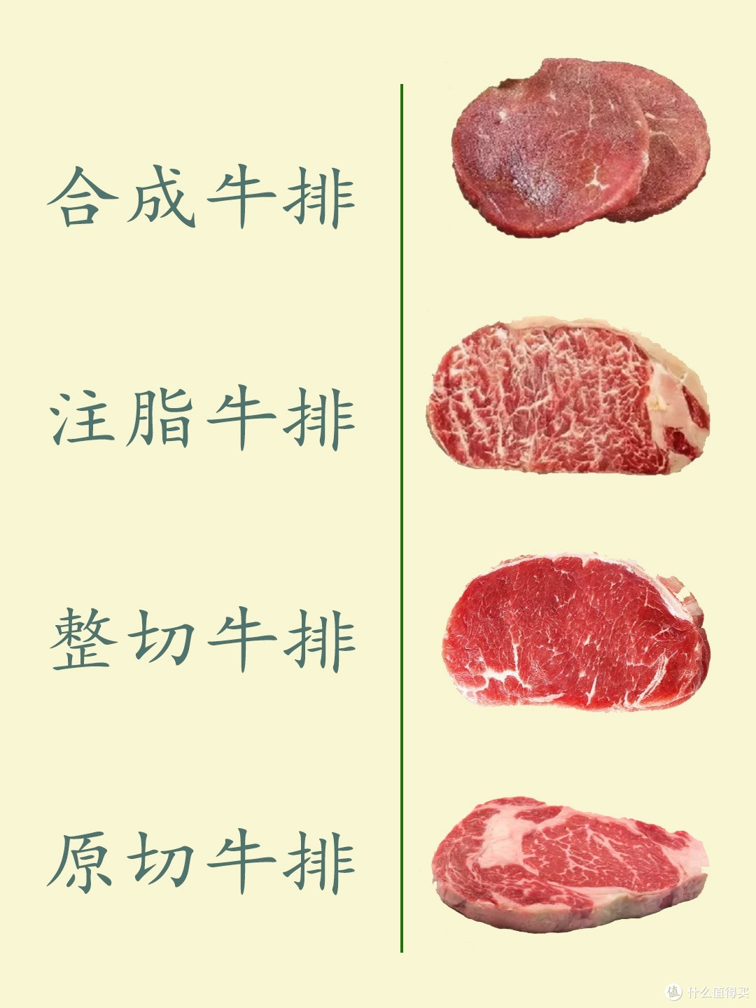 新手必备!一分钟学会挑选优质牛排