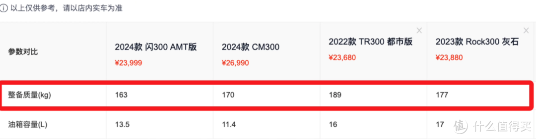 手自一体摩托车？闪300AMT自动挡的7个问题必须关注！