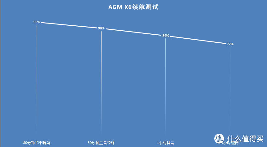 户外手机新王者！AGM X6大变样，轻薄、性能、颜值、三防全都有了