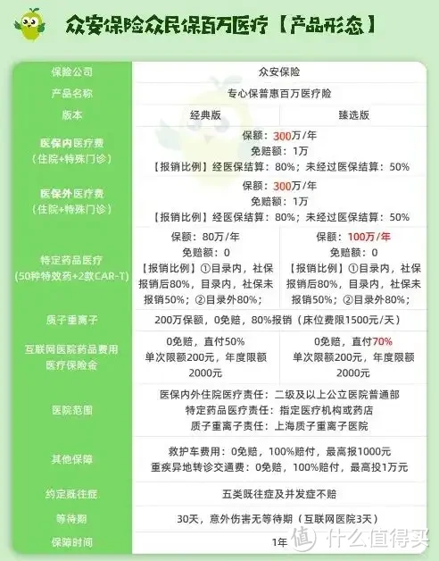 惊爆！父母只有新农合，这样买，省钱又救命！