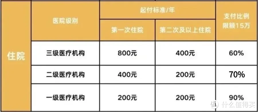 惊爆！父母只有新农合，这样买，省钱又救命！