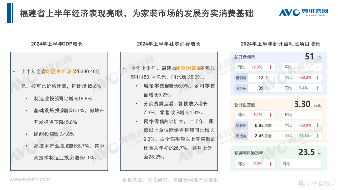 山海共舞,奔赴热爱—展望家装未来发展四大趋势