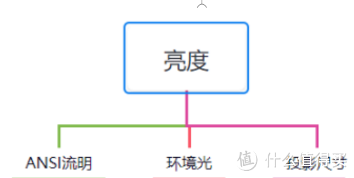 2024家用投影仪怎么选？大眼橙、小米、哈趣、坚果等投影仪推荐