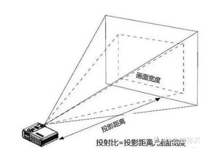 2024家用投影仪怎么选？大眼橙、小米、哈趣、坚果等投影仪推荐