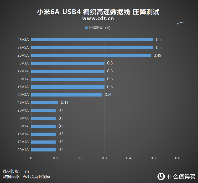 拆解报告：MI小米6A USB4编织高速数据线