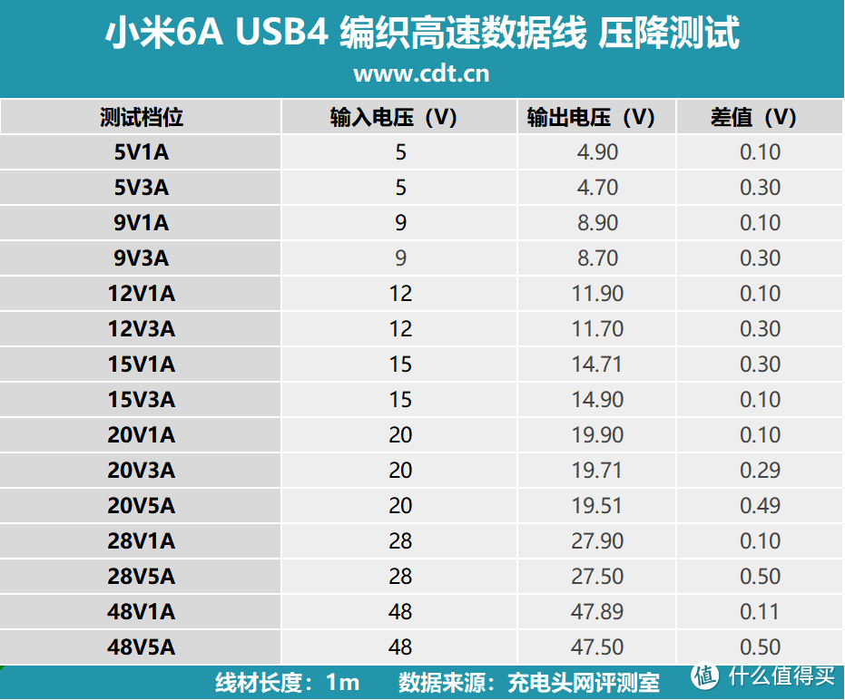 拆解报告：MI小米6A USB4编织高速数据线