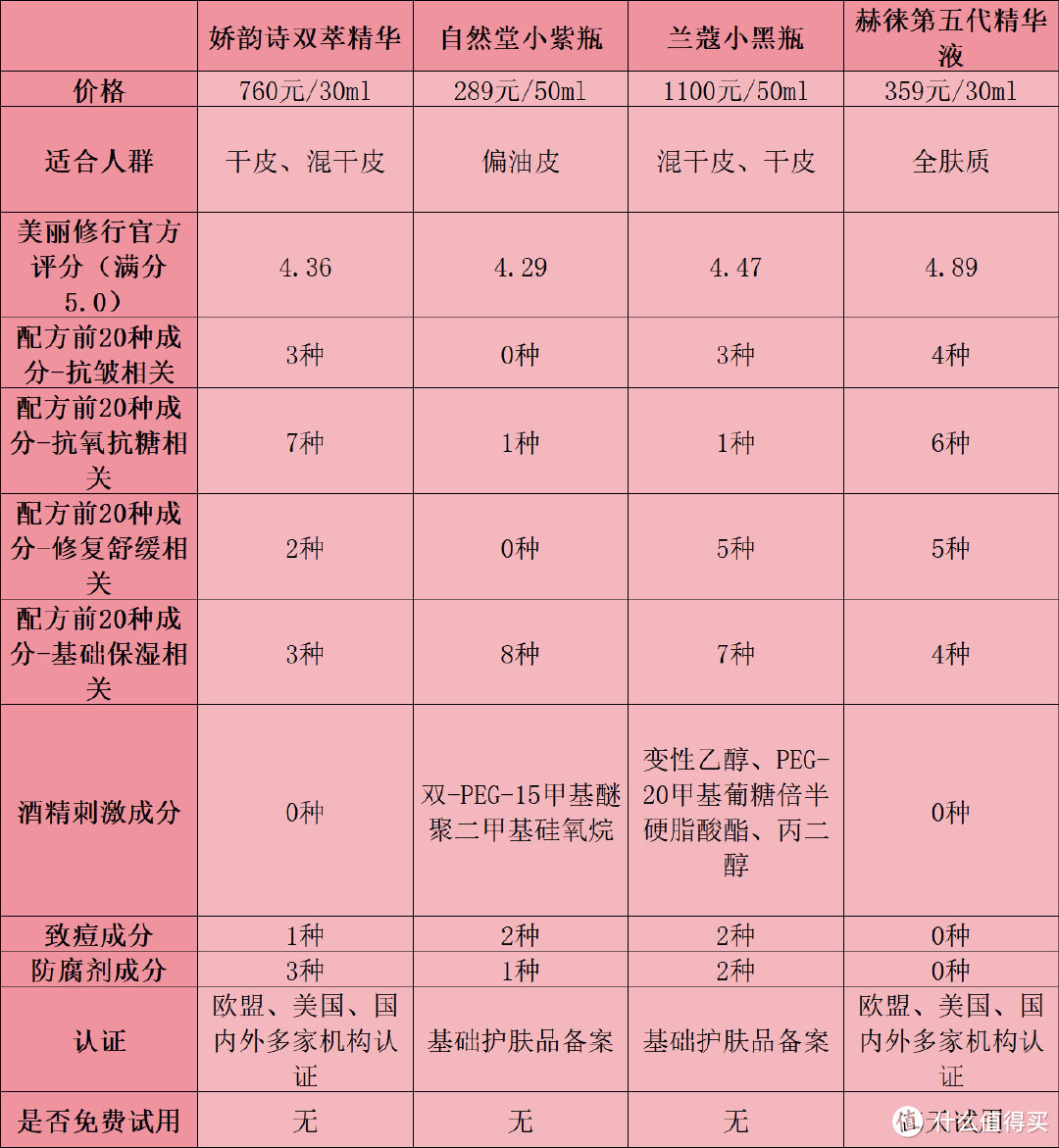 精华液有什么危害吗？千万规避副作用害处！