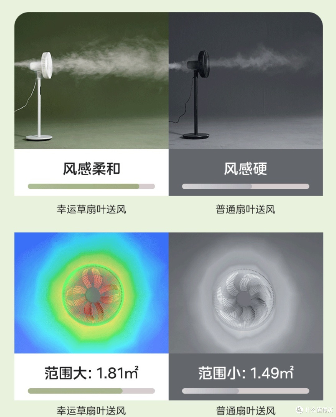直流交流电风扇怎么选
