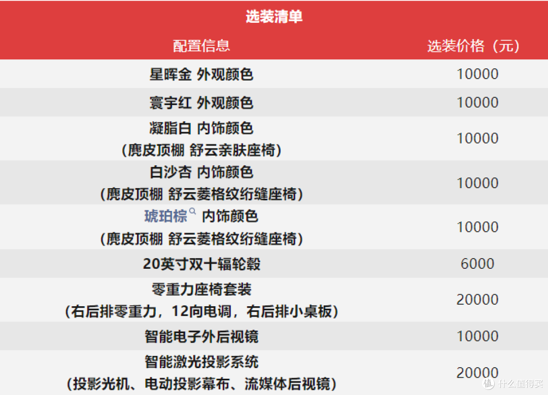 不仅有总裁空间还能自动找车位 享界S9售39.98万起