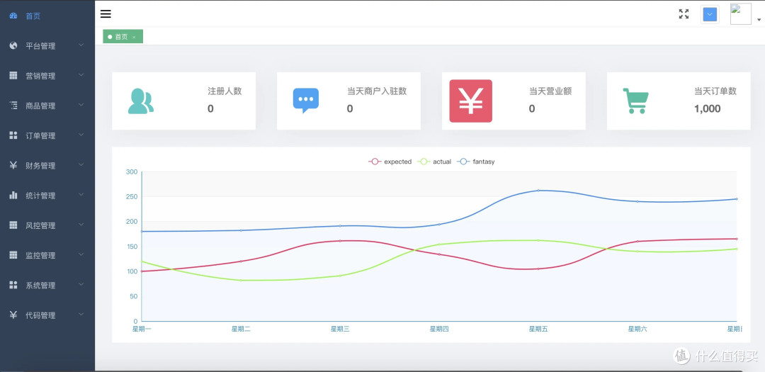电商人必看!GitHub上最受欢迎的7个项目盘点