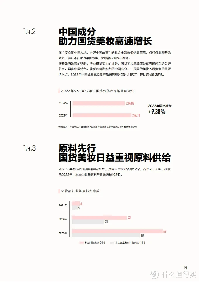 【报告分享】《中国美妆行业白皮书》：解码国货美妆的崛起与未来趋势（附下载）