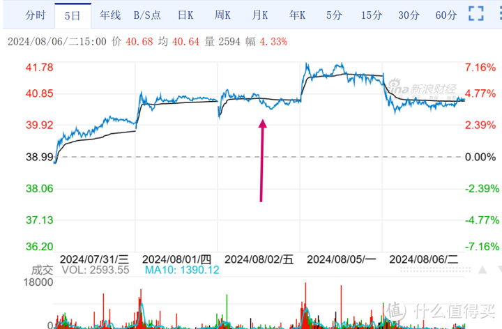 董明珠称格力用上亿经费，开发出「不需要逆变器」的空调，还「不要电」！