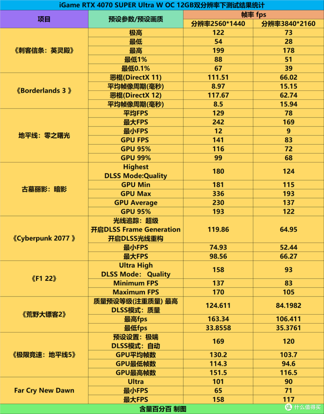 狗骑吕布?AMD 锐龙5 8400F+七彩虹B650巡洋舰+RTX4070S装机点评