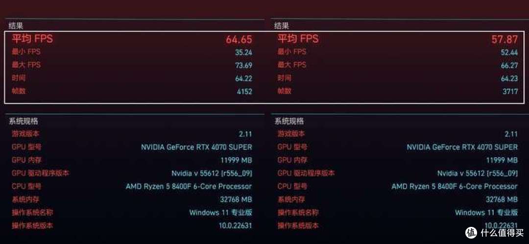 狗骑吕布?AMD 锐龙5 8400F+七彩虹B650巡洋舰+RTX4070S装机点评