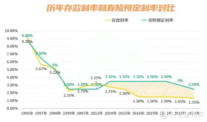 全网炸裂的年金卷王，超越3.5%产品，真实收益怎么样？