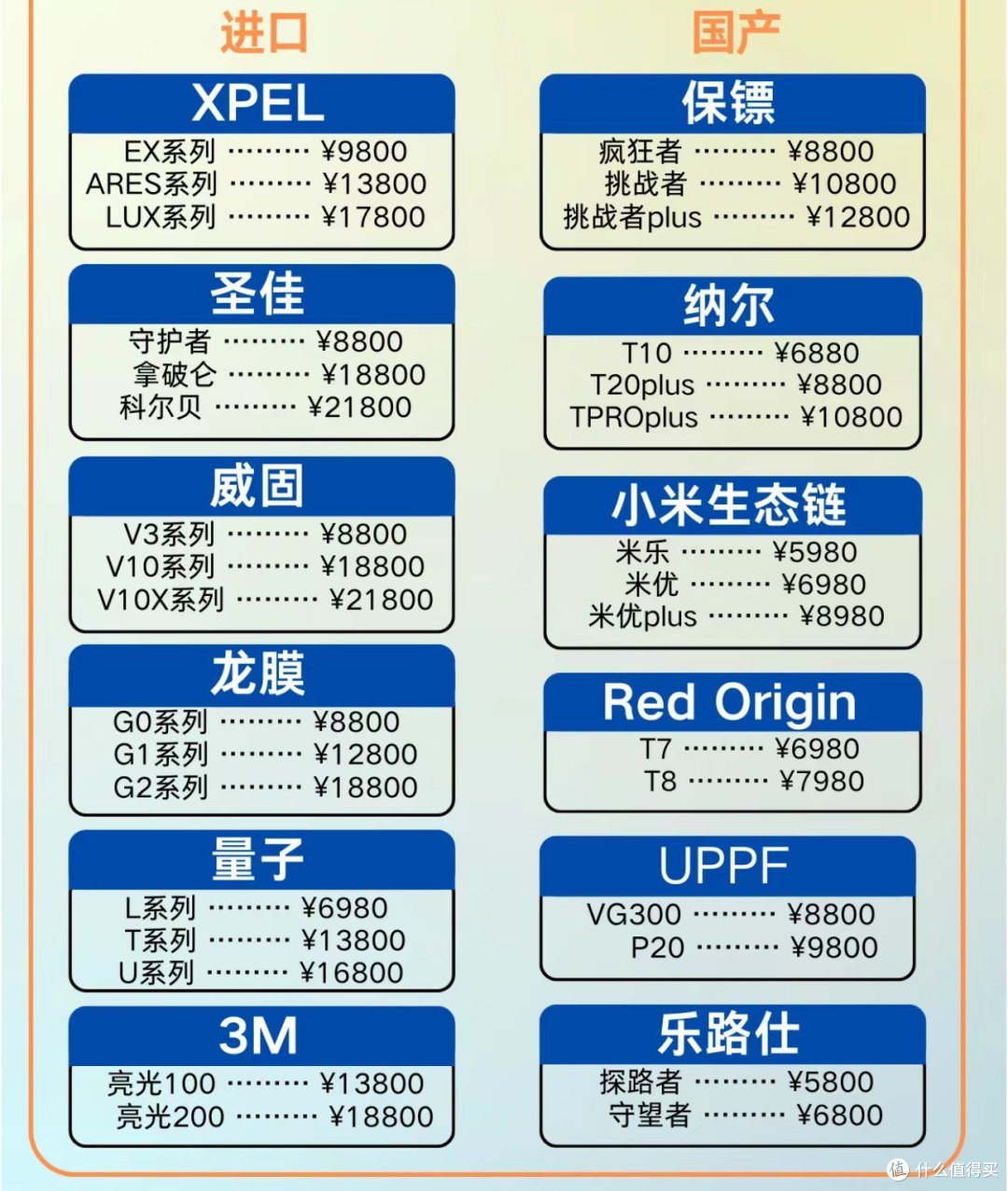 如何花小钱贴到高价车衣?记一次花3600贴到8000 8.5mil厚度的车衣的经历