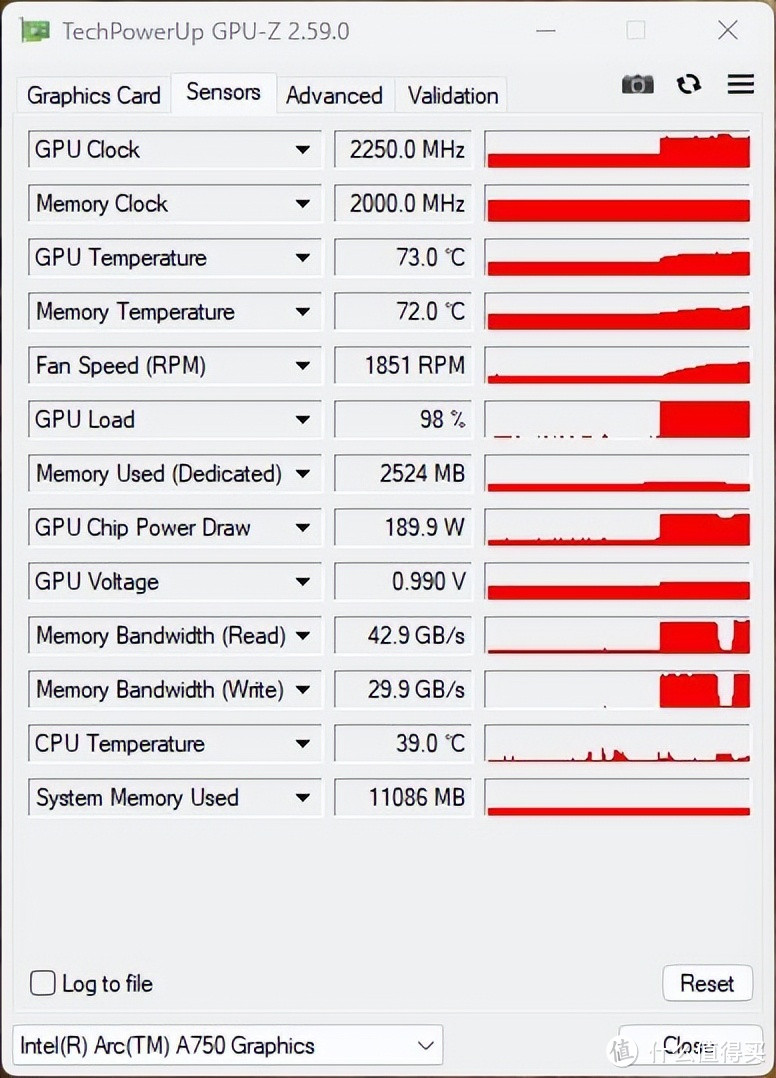 咸鱼翻身，英特尔锐炫 A750 8G装机实测