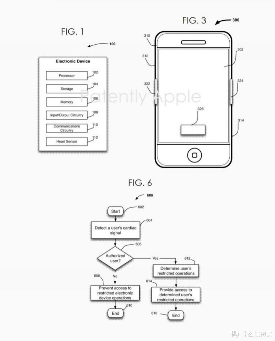 苹果公布新功能，用心跳解锁 iPhone ！