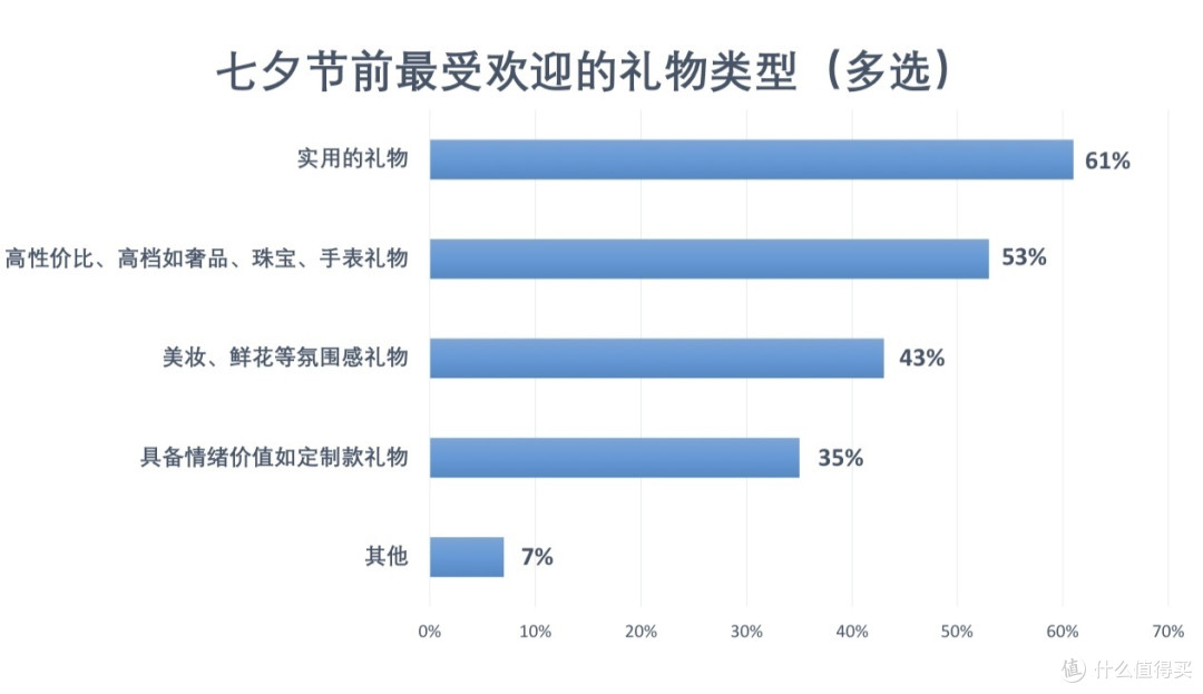 今年七夕,唯品会的数据透露了消费变化