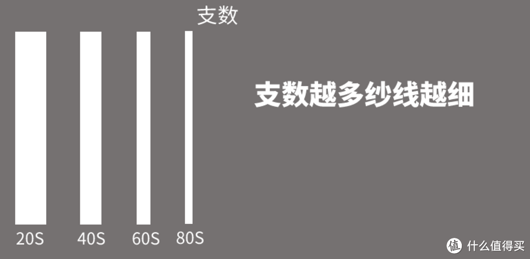 纯棉T恤评测：重磅T恤不能只看克重！京造|严选热销款式多维度上身实测