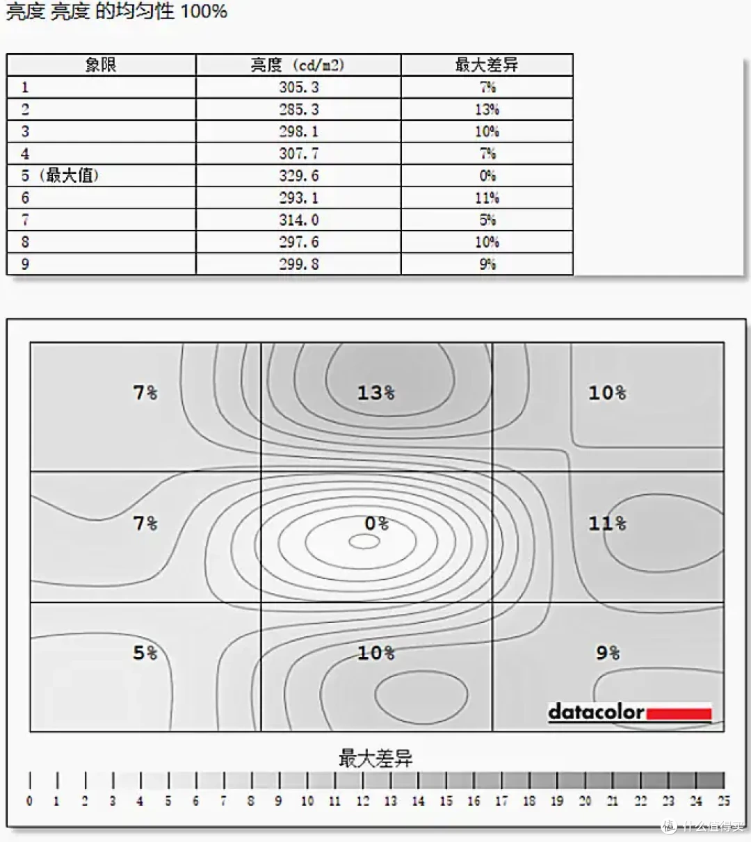 32寸以上 4k 办公显示器选哪个?泰坦军团C32C1UF实测千元性价比很高