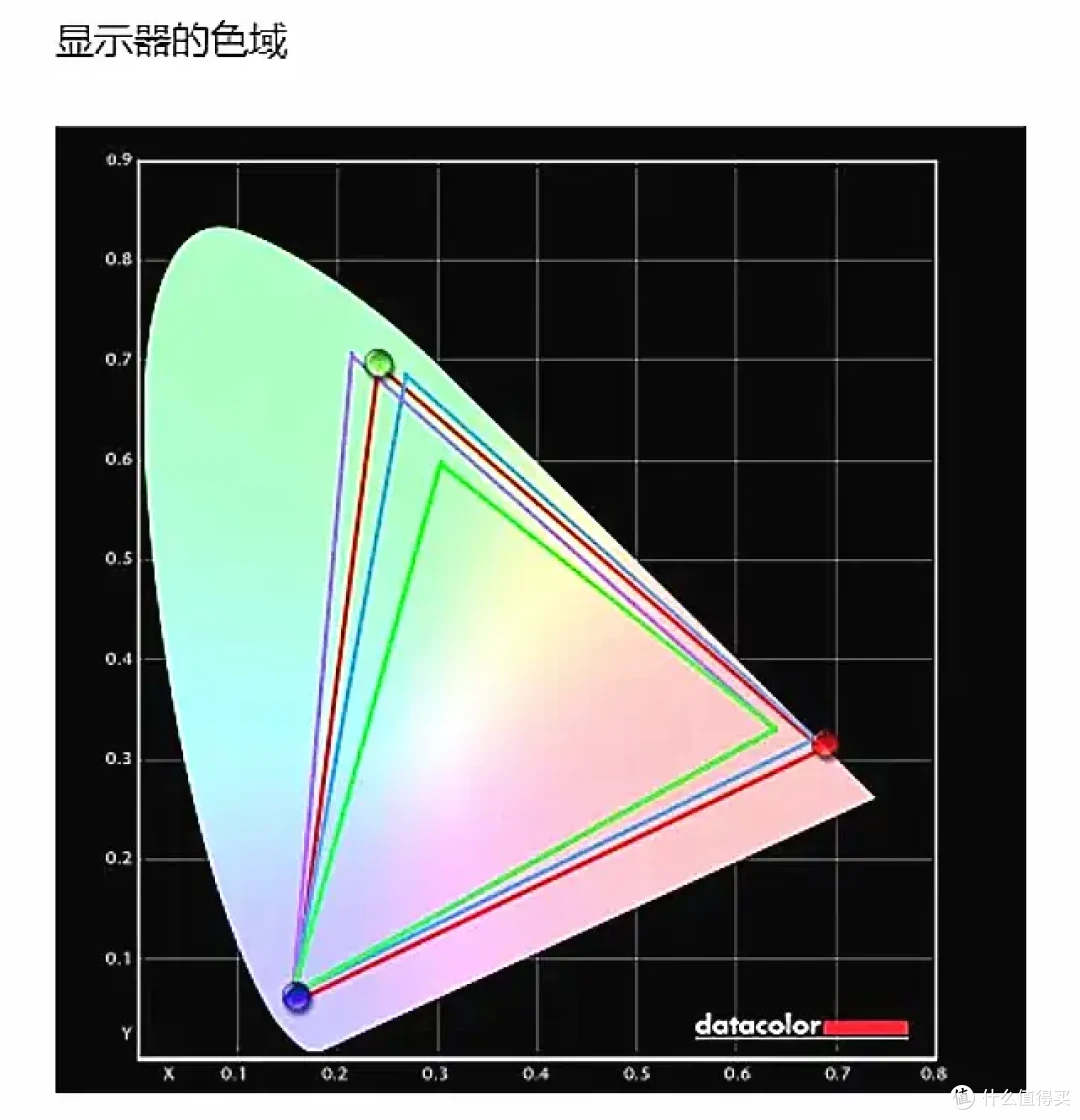 32寸以上 4k 办公显示器选哪个?泰坦军团C32C1UF实测千元性价比很高