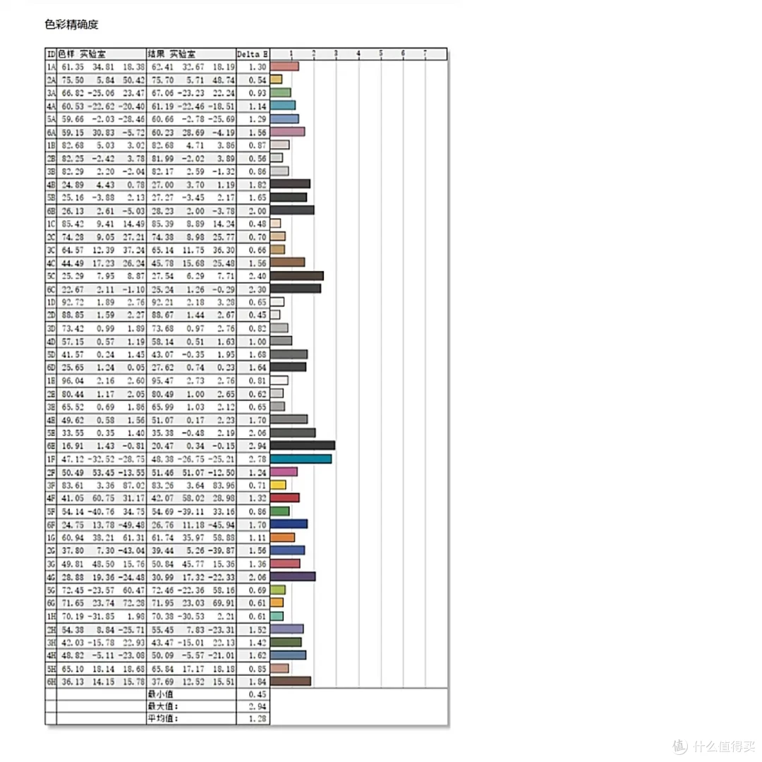 32寸以上 4k 办公显示器选哪个?泰坦军团C32C1UF实测千元性价比很高