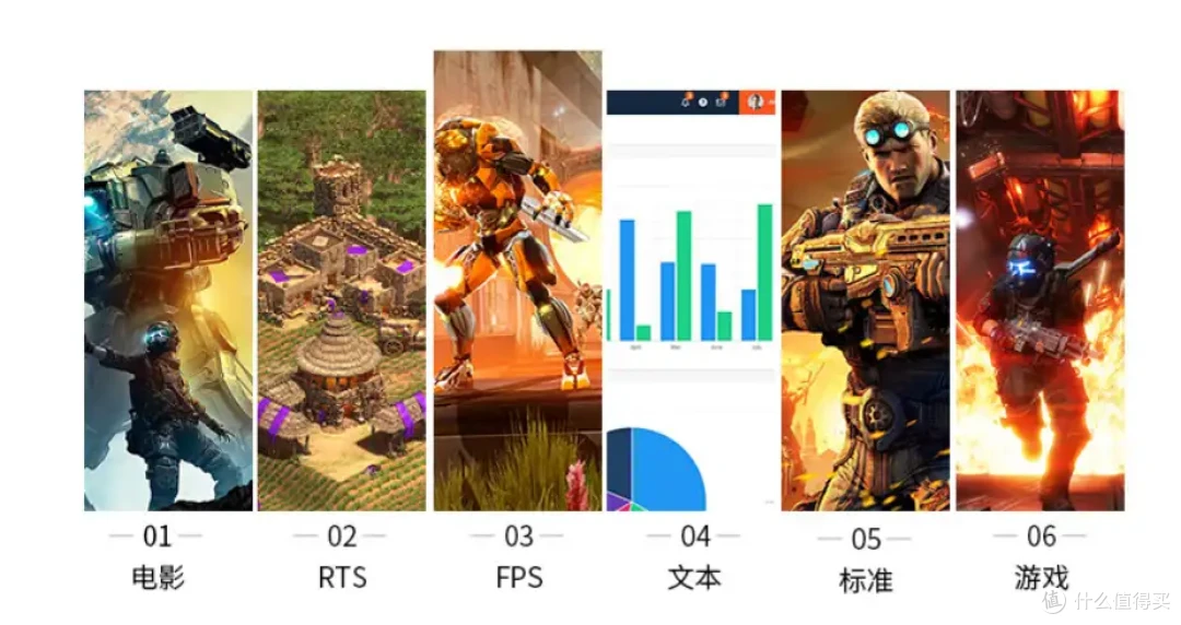 32寸以上 4k 办公显示器选哪个?泰坦军团C32C1UF实测千元性价比很高