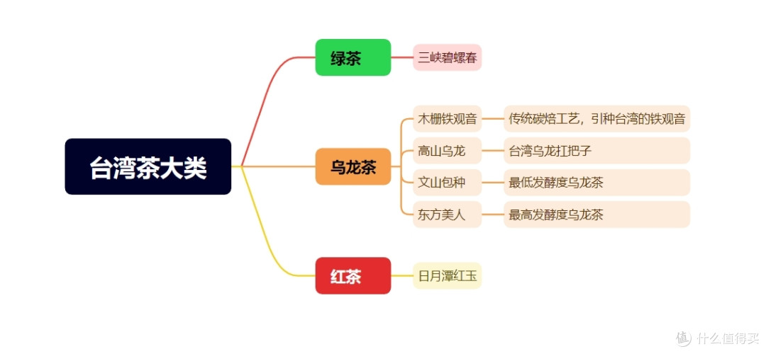 浅谈台湾冻顶乌龙(高山乌龙)的花果香高山冷韵