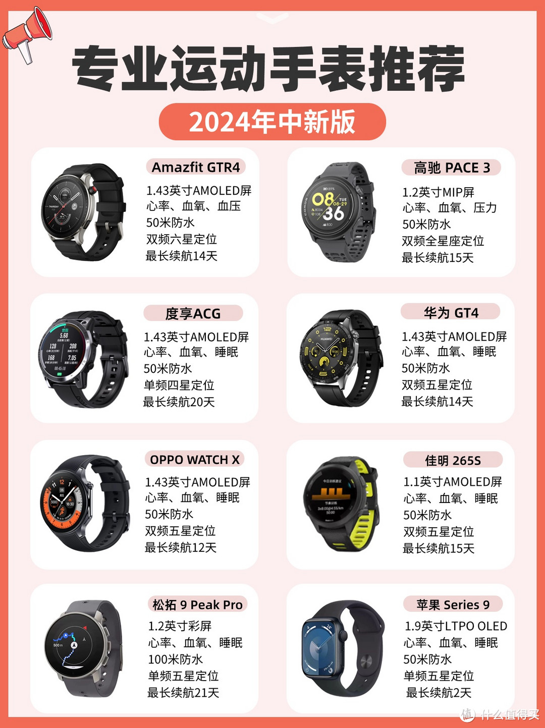 2024运动智能手表推荐，选择适合你的手表！