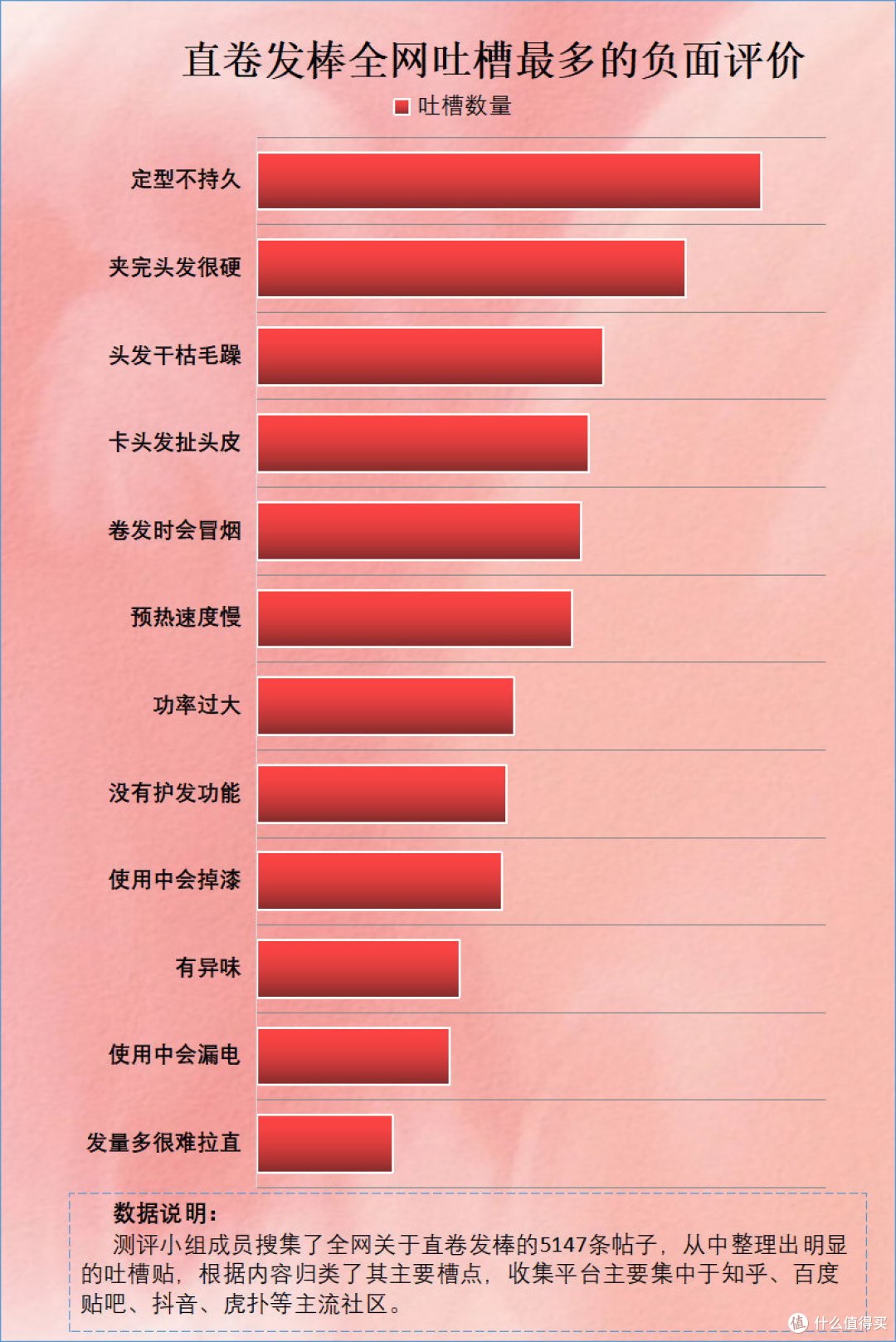 直卷发棒伤害头发吗?起底四大禁忌危害