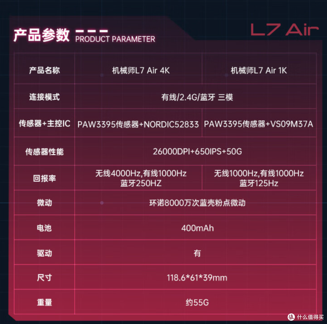 【抄作业】8~9月高性价鼠标推荐。青春无价，对自己好点