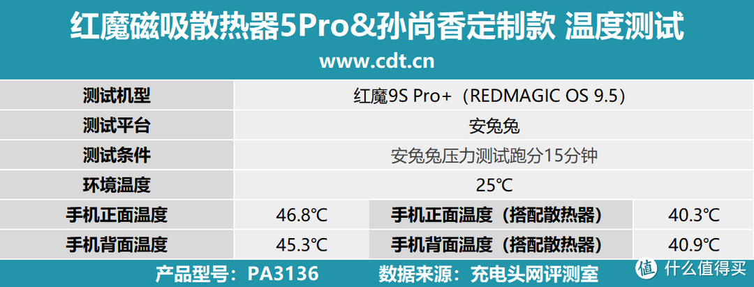 36W极速制冷，红魔磁吸散热器5Pro x 孙尚香定制款评测