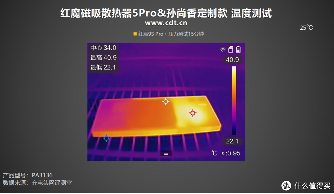 36W极速制冷，红魔磁吸散热器5Pro x 孙尚香定制款评测