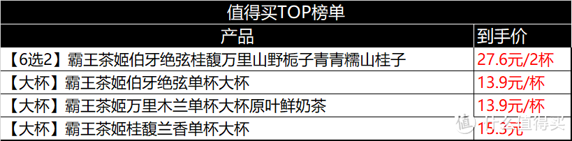 伯牙绝选单杯低至11.56元，霸王茶姬天猫店铺情人节特惠