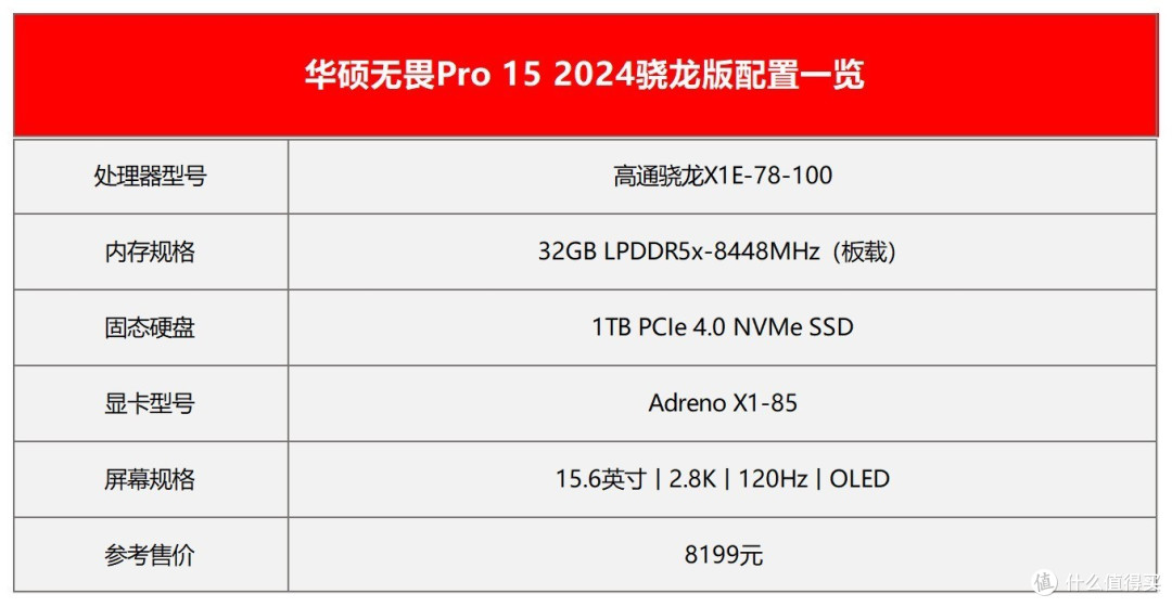 骁龙能不能打?体验华硕无畏Pro 15 2024骁龙版