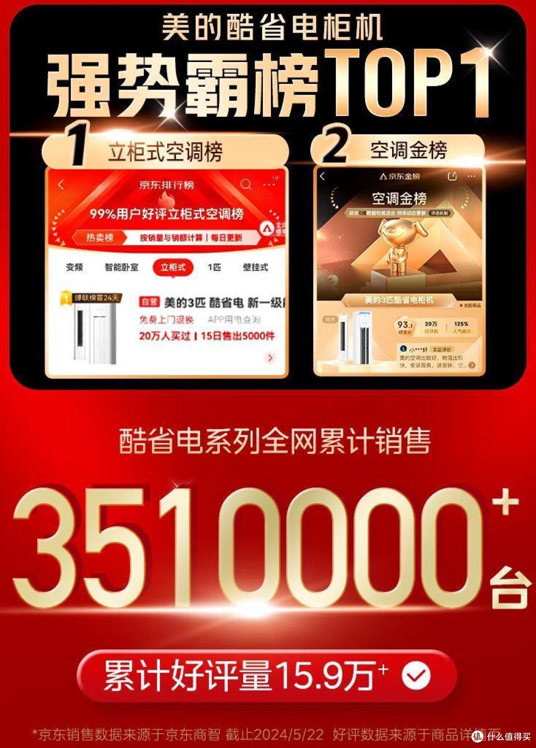 立式三匹空调什么牌子好?2024口碑最好的三款空调柜机:性价比高,经济又实惠