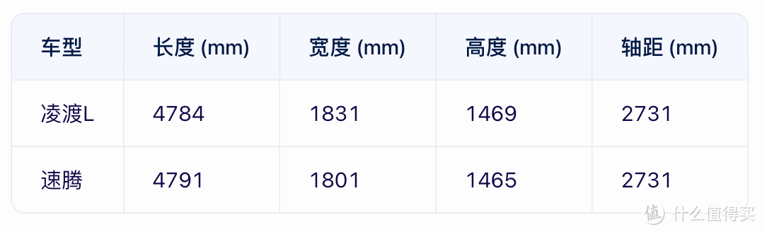 开速腾被叫大叔？凌渡L让大叔秒变小伙，年轻10岁不是梦