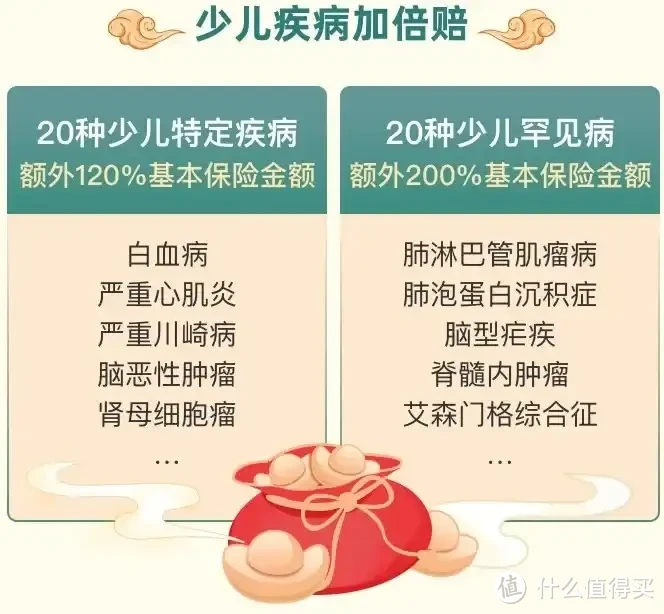 青云卫好孕版，这款少儿重疾险，满14天即可投？